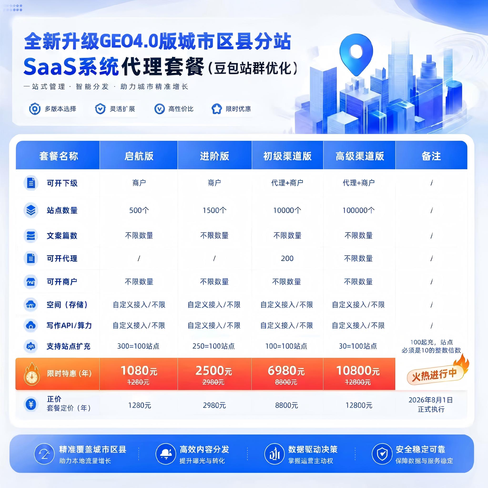 【上海】GEO4.0城市分站